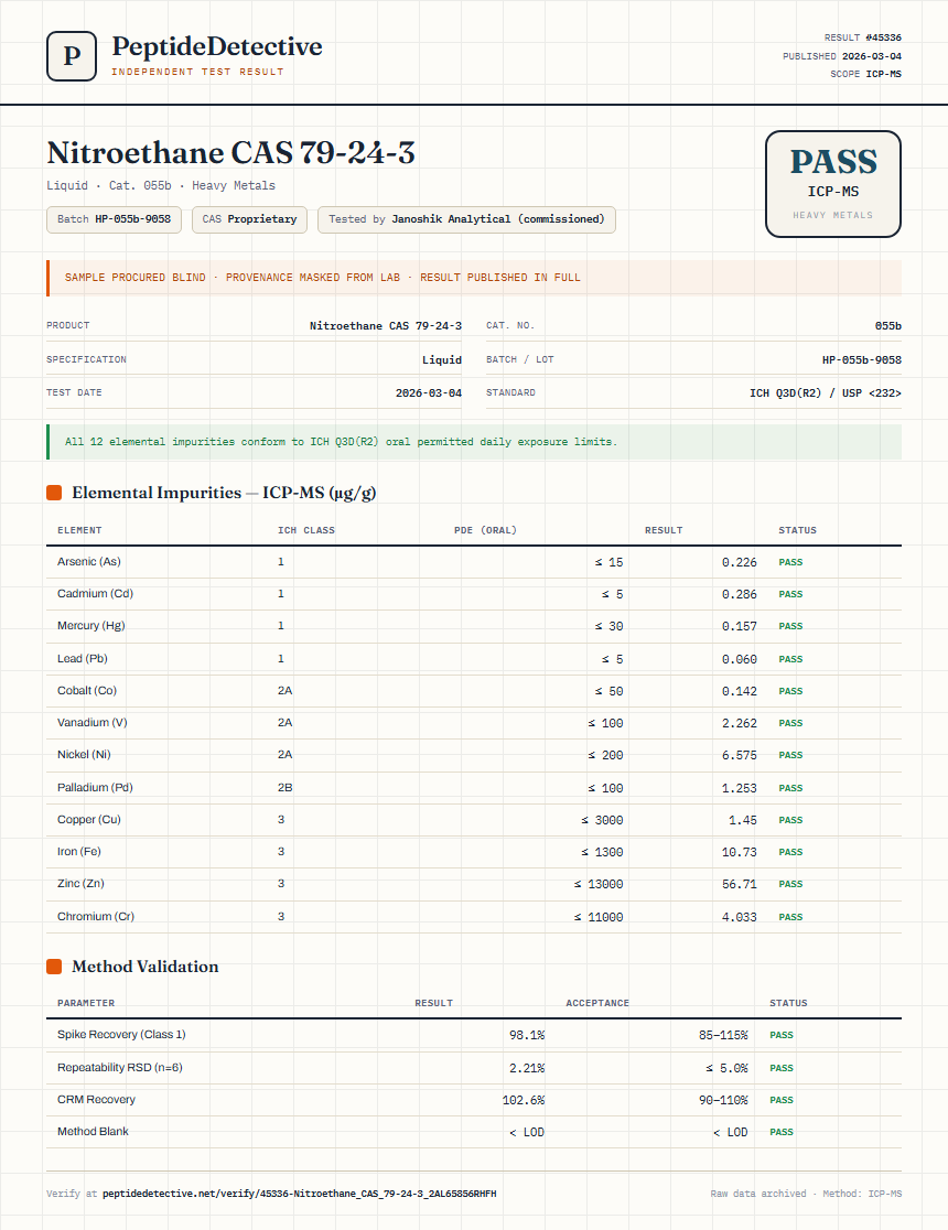 Nitroethane CAS 79-24-3 Heavy Metals report by PeptideDetective