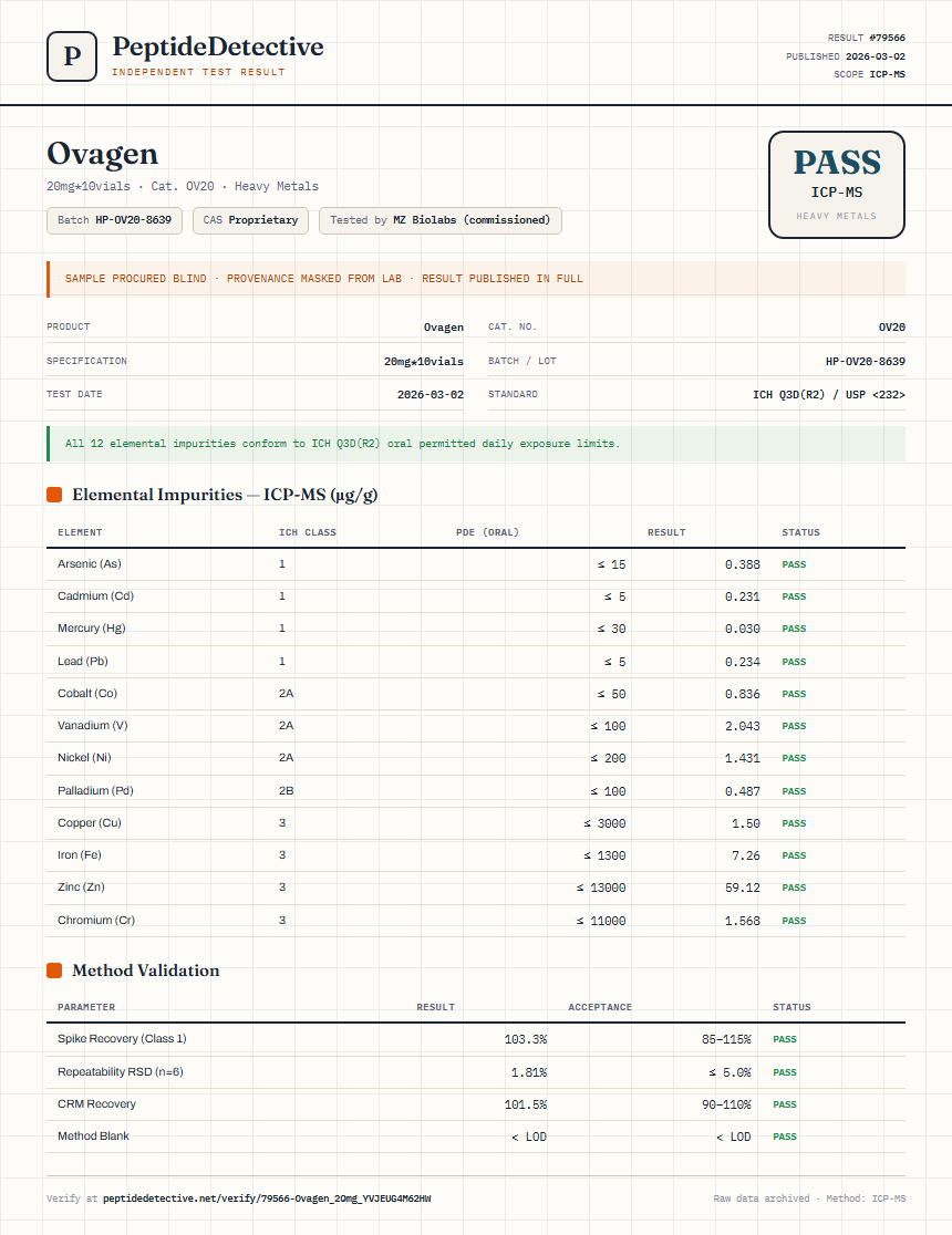 Ovagen Heavy Metals report by PeptideDetective