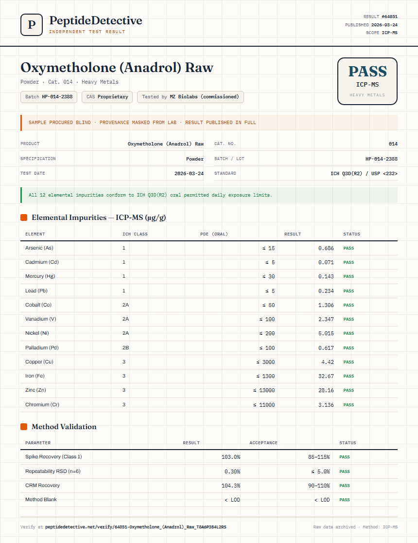 Oxymetholone (Anadrol) Raw Heavy Metals report by PeptideDetective