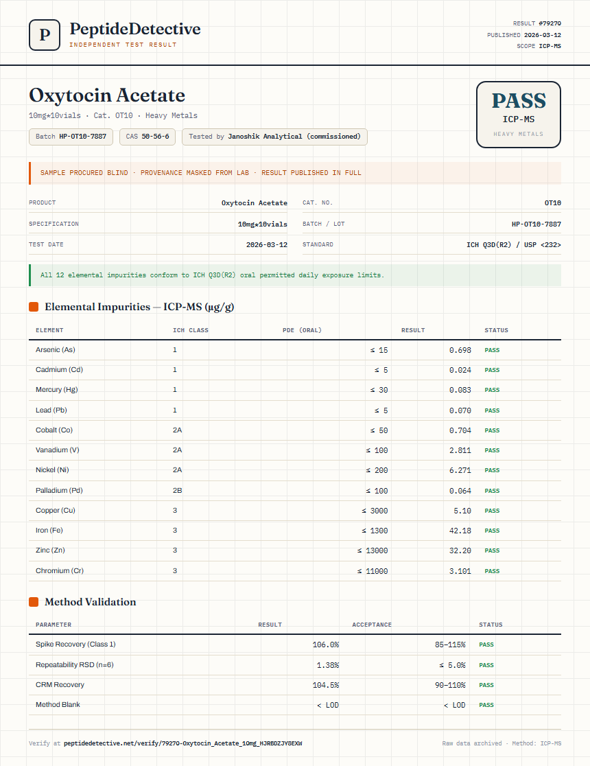 Oxytocin Acetate Heavy Metals report by PeptideDetective