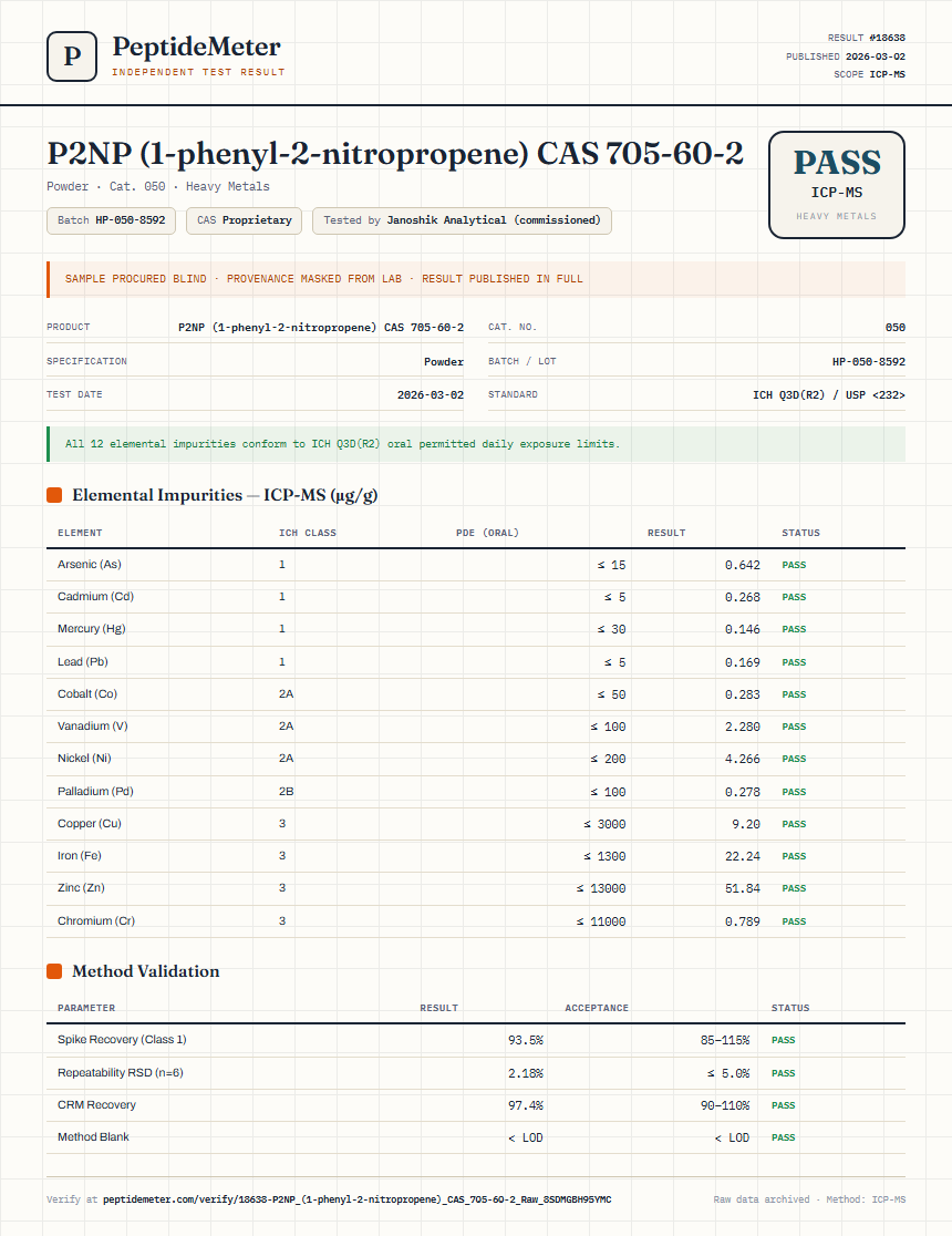 P2NP (1-phenyl-2-nitropropene) CAS 705-60-2 Heavy Metals report by PeptideDetective