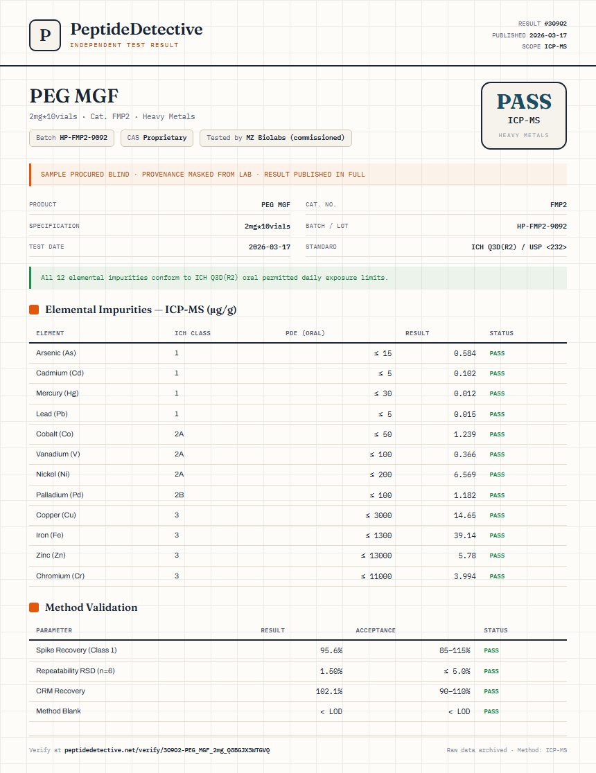 PEG MGF Heavy Metals report by PeptideDetective