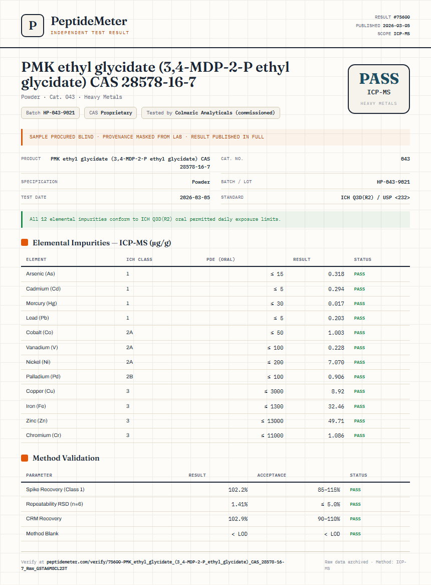 PMK ethyl glycidate (3,4-MDP-2-P ethyl glycidate) CAS 28578-16-7 Heavy Metals report by PeptideDetective