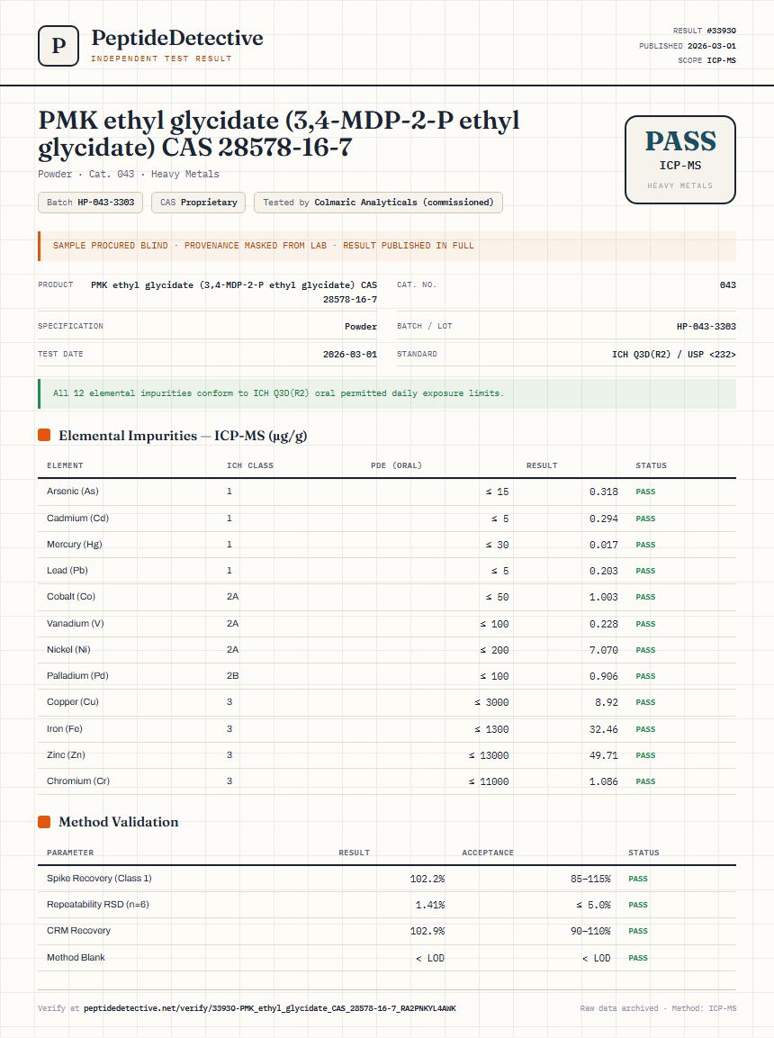 PMK ethyl glycidate (3,4-MDP-2-P ethyl glycidate) CAS 28578-16-7 Heavy Metals report by PeptideDetective