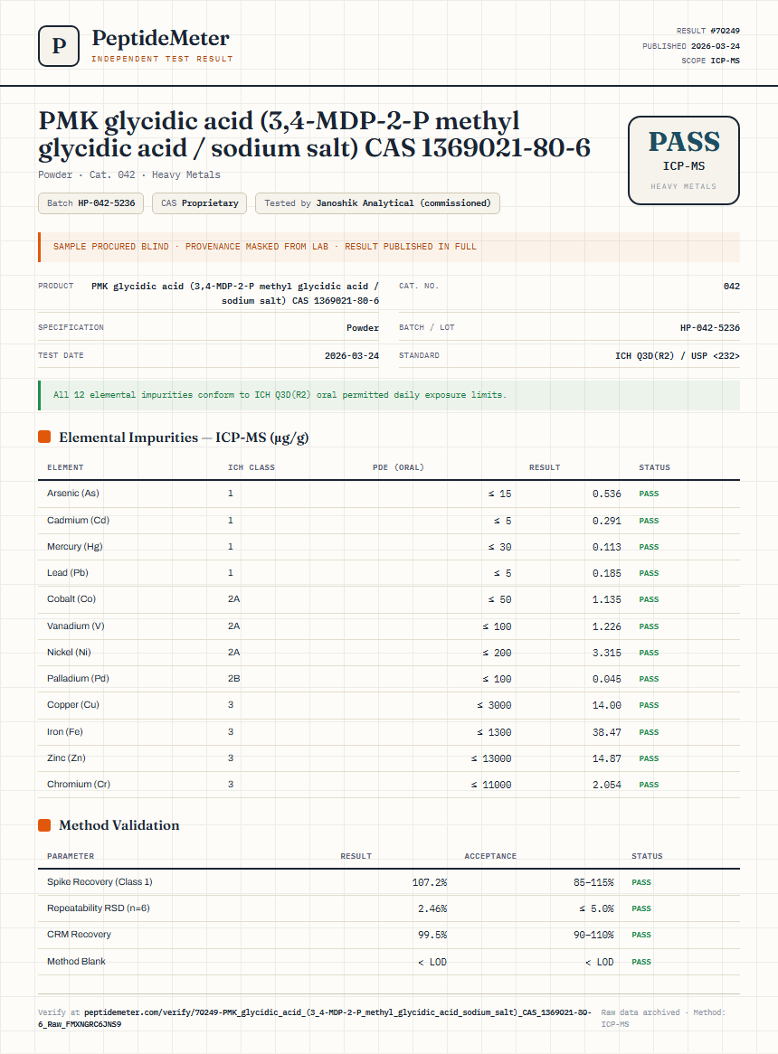 PMK glycidic acid (3,4-MDP-2-P methyl glycidic acid / sodium salt) CAS 1369021-80-6 Heavy Metals report by PeptideDetective