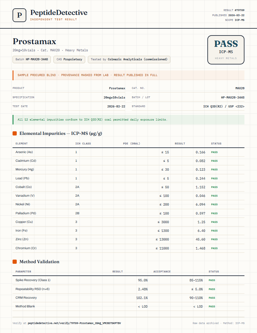 Prostamax Heavy Metals report by PeptideDetective