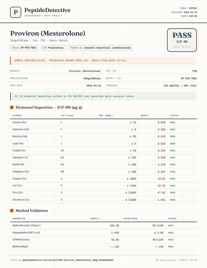 Proviron (Mesterolone) Heavy Metals report by PeptideDetective