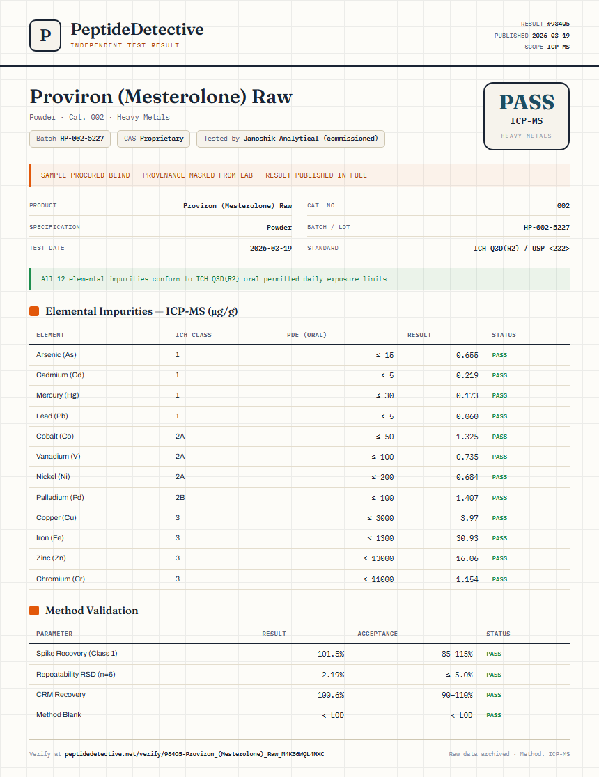 Proviron (Mesterolone) Raw Heavy Metals report by PeptideDetective