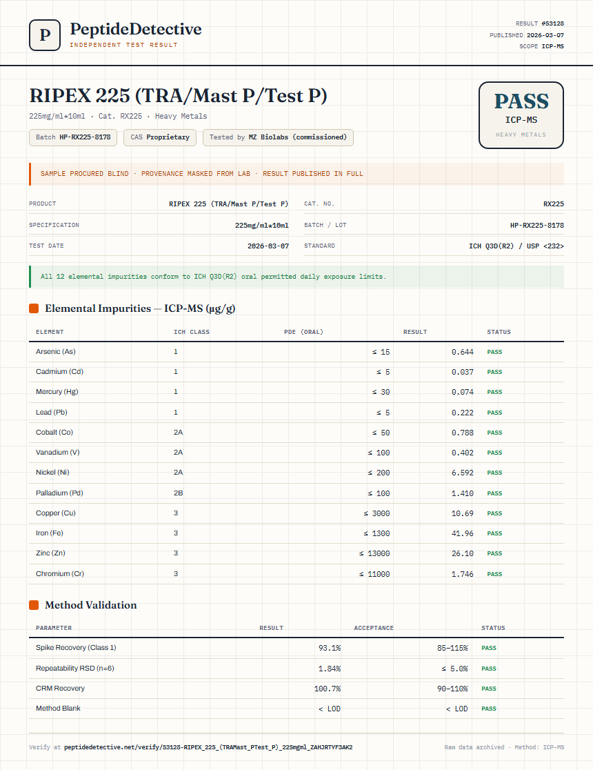 RIPEX 225 (TRA/Mast P/Test P) Heavy Metals report by PeptideDetective
