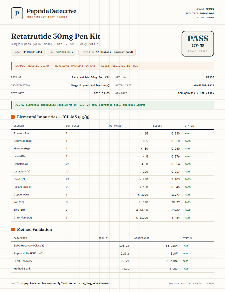 Retatrutide 30mg Pen Kit Heavy Metals report by PeptideDetective