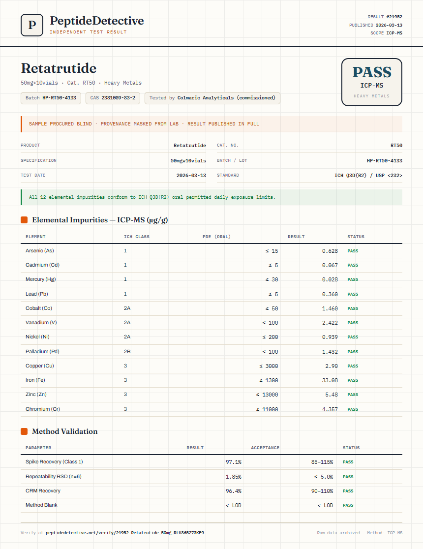Retatrutide Heavy Metals report by PeptideDetective