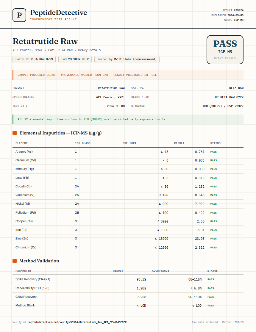 Retatrutide Raw Heavy Metals report by PeptideDetective