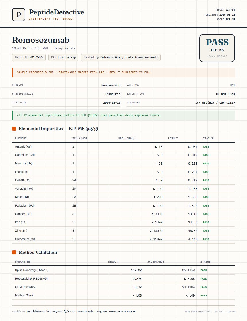 Romosozumab Heavy Metals report by PeptideDetective