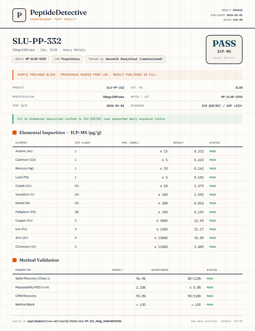 SLU-PP-332 Heavy Metals report by PeptideDetective