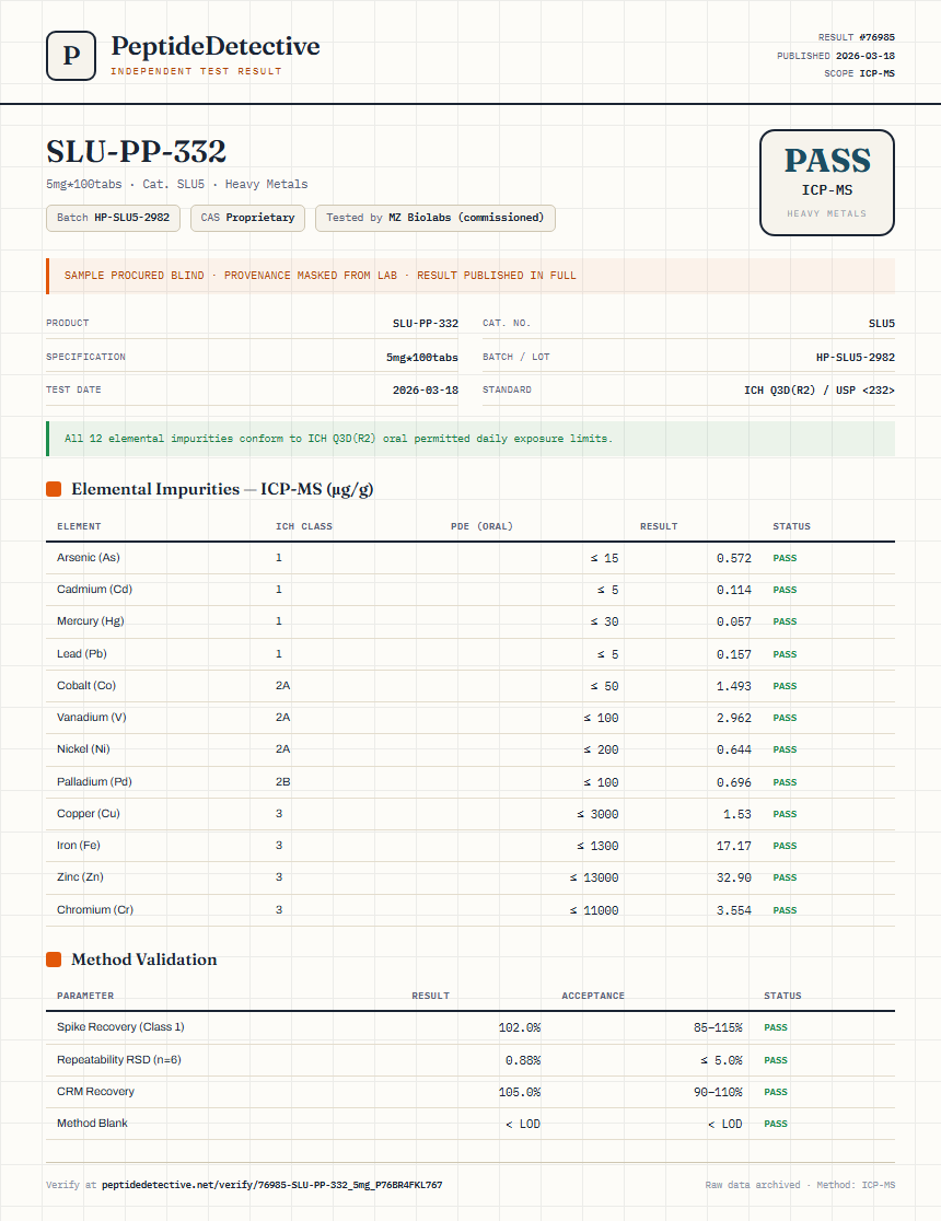 SLU-PP-332 Heavy Metals report by PeptideDetective