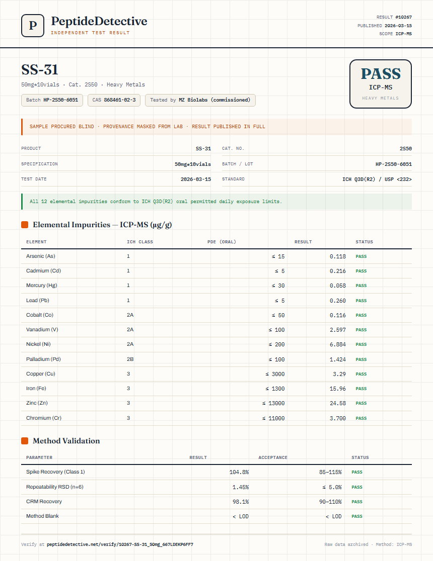 SS-31 Heavy Metals report by PeptideDetective