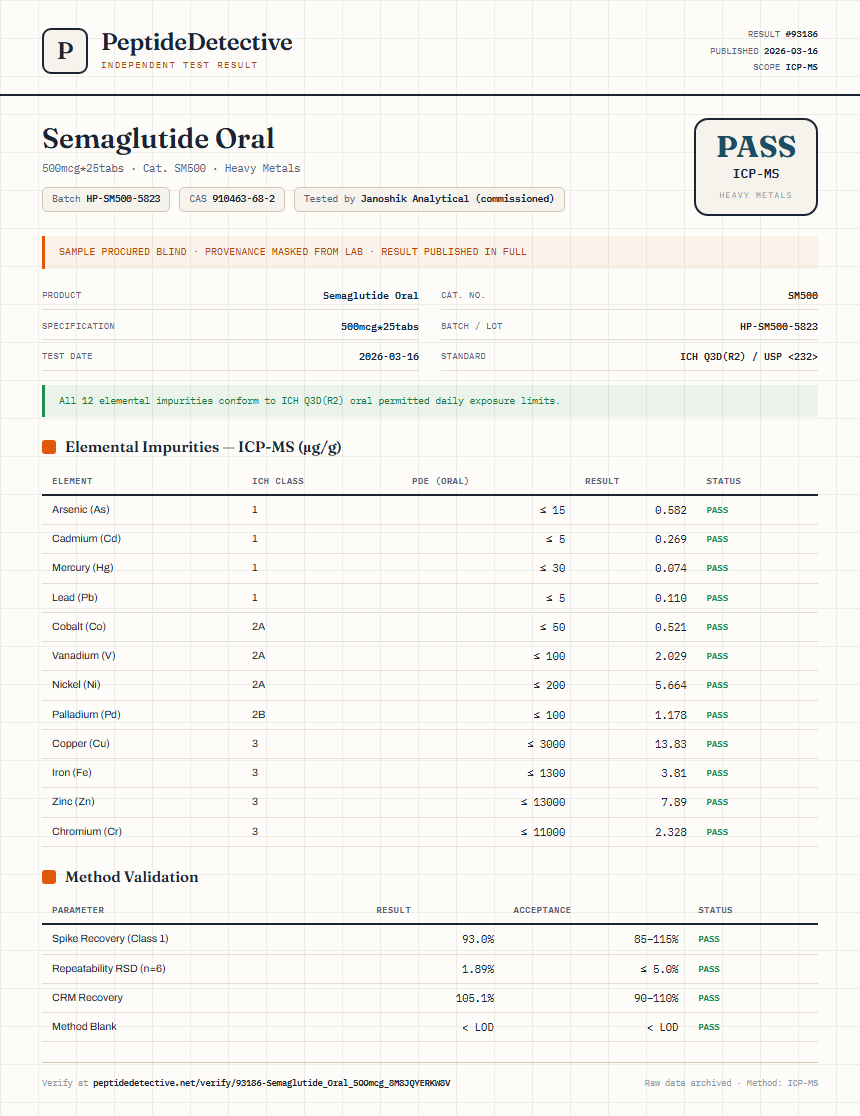 Semaglutide Oral Heavy Metals report by PeptideDetective
