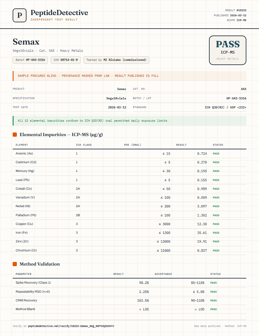 Semax Heavy Metals report by PeptideDetective