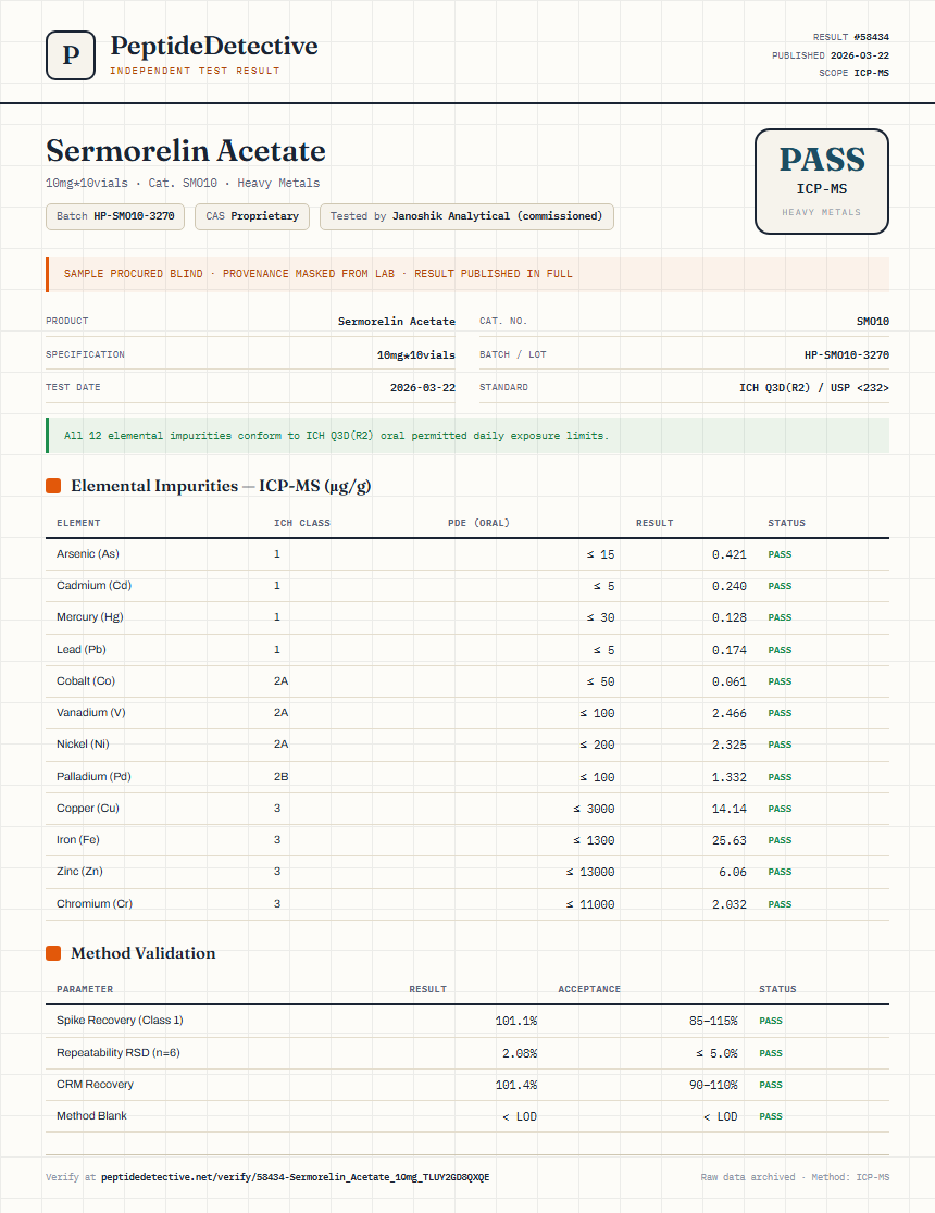 Sermorelin Acetate Heavy Metals report by PeptideDetective