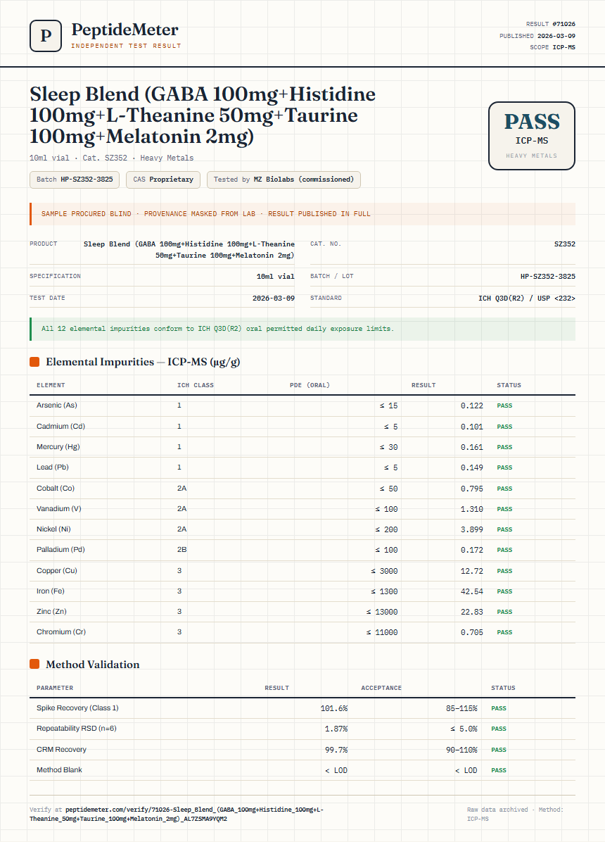 Sleep Blend (GABA 100mg+Histidine 100mg+L-Theanine 50mg+Taurine 100mg+Melatonin 2mg) Heavy Metals report by PeptideDetective