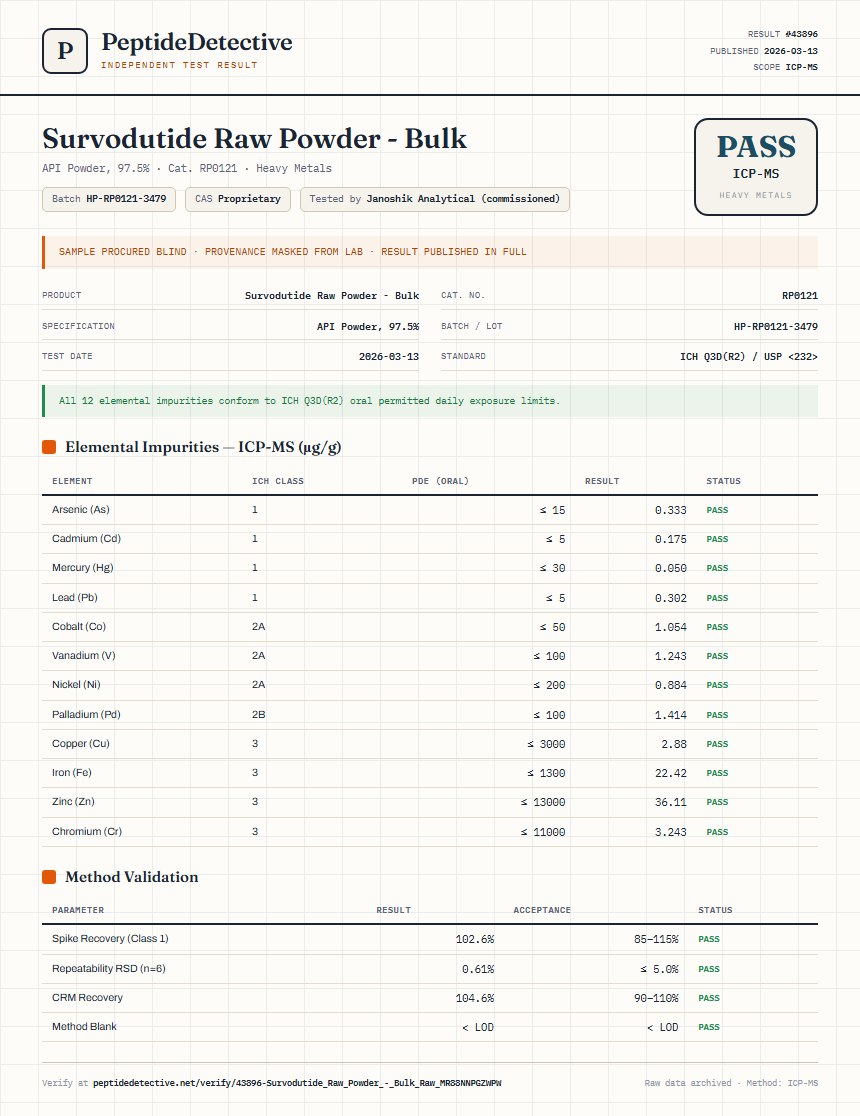 Survodutide Raw Powder - Bulk Heavy Metals report by PeptideDetective