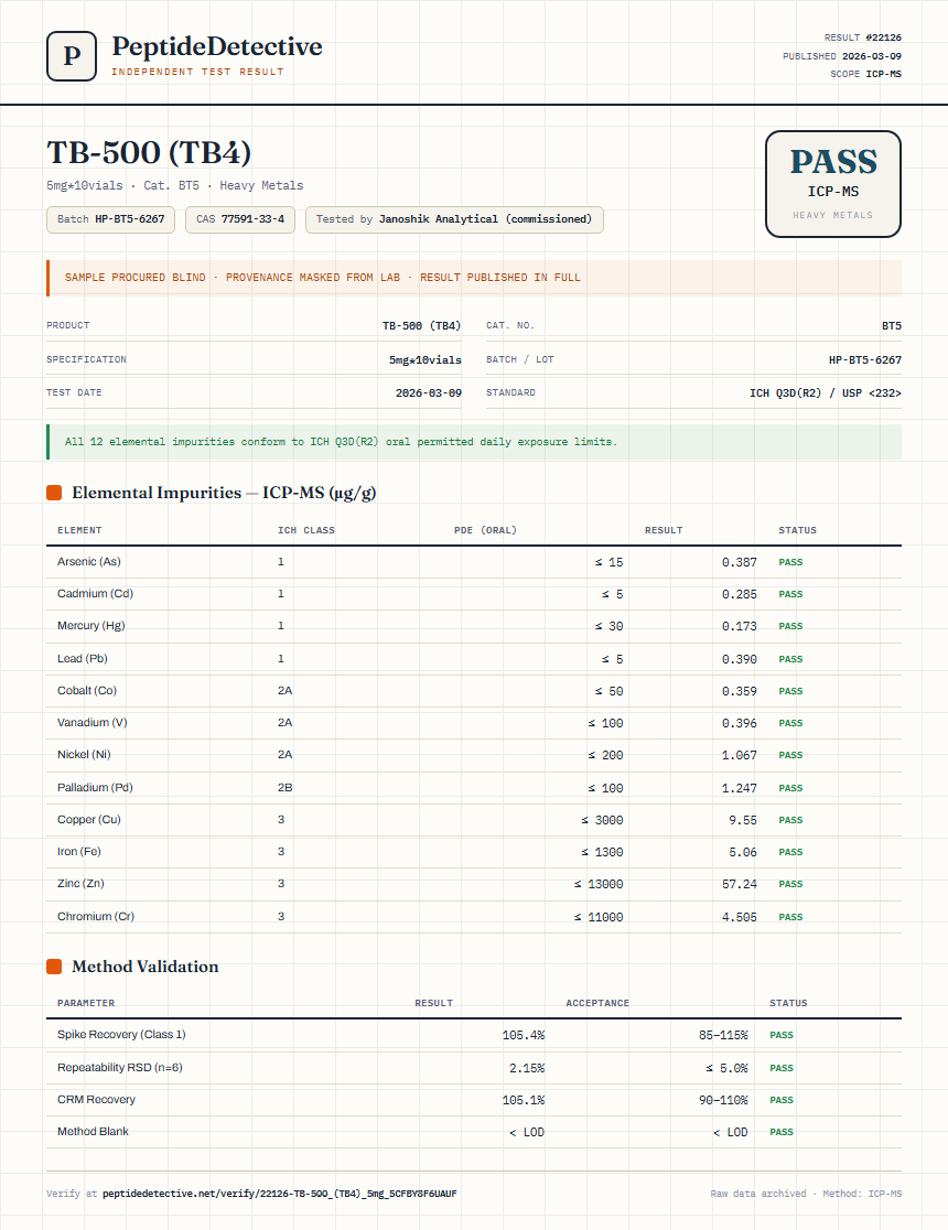 TB-500 (TB4) Heavy Metals report by PeptideDetective