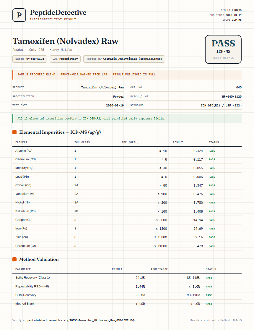 Tamoxifen (Nolvadex) Raw Heavy Metals report by PeptideDetective