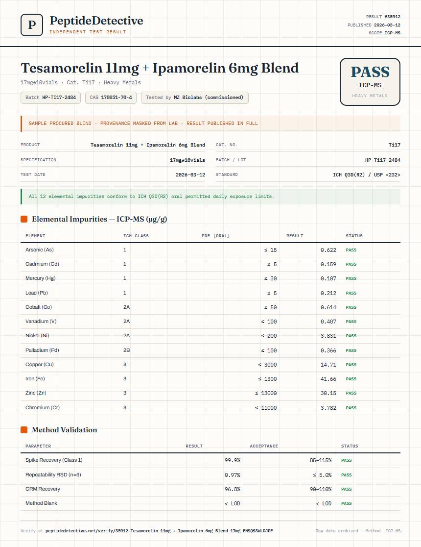 Tesamorelin 11mg + Ipamorelin 6mg Blend Heavy Metals report by PeptideDetective