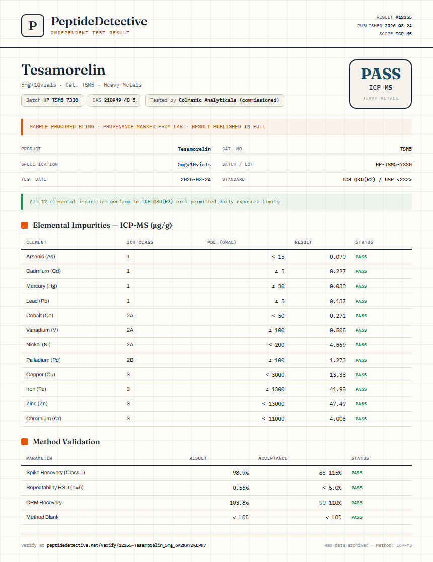 Tesamorelin Heavy Metals report by PeptideDetective