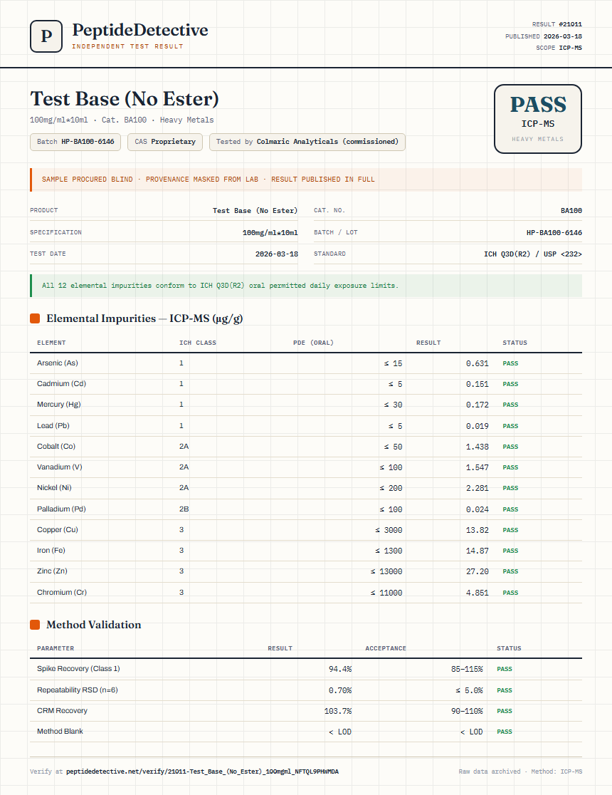 Test Base (No Ester) Heavy Metals report by PeptideDetective