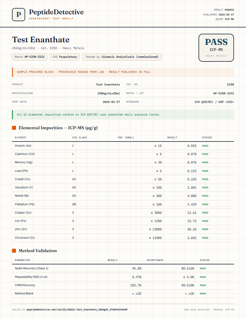 Test Enanthate Heavy Metals report by PeptideDetective