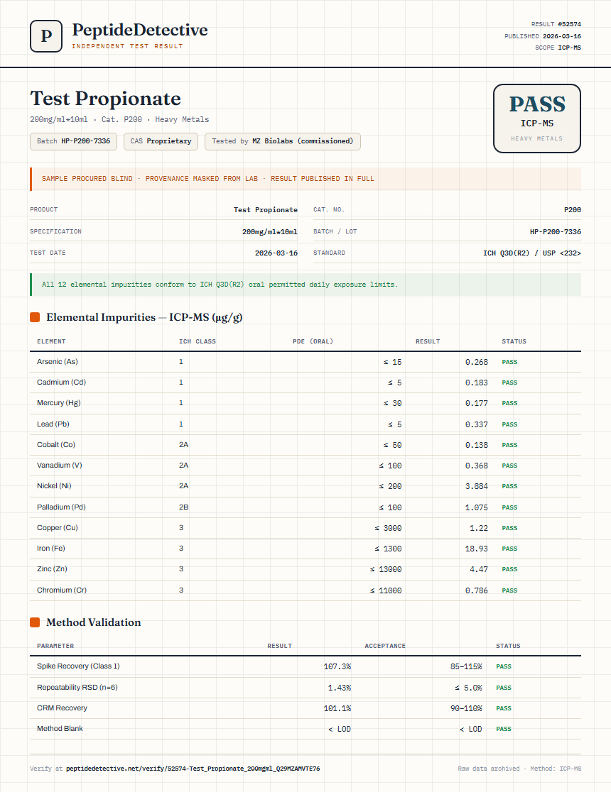 Test Propionate Heavy Metals report by PeptideDetective