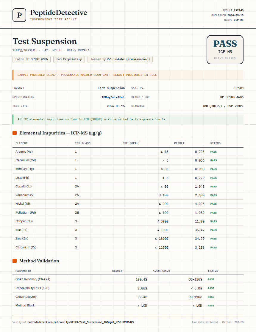 Test Suspension Heavy Metals report by PeptideDetective