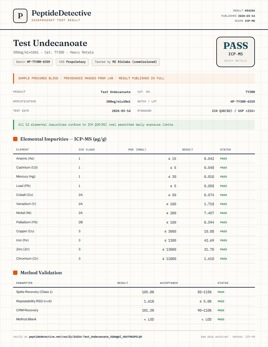 Test Undecanoate Heavy Metals report by PeptideDetective