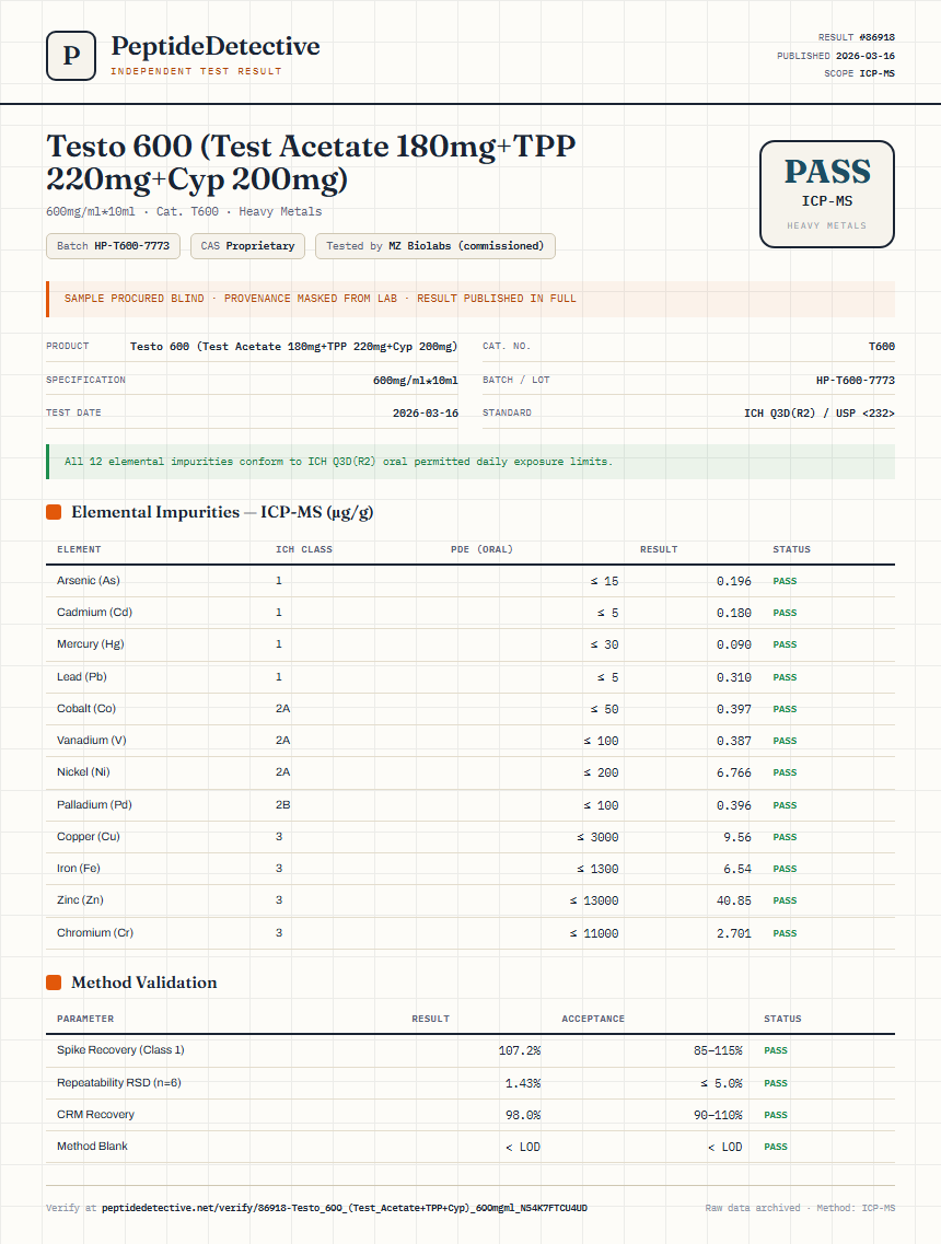 Testo 600 (Test Acetate 180mg+TPP 220mg+Cyp 200mg) Heavy Metals report by PeptideDetective