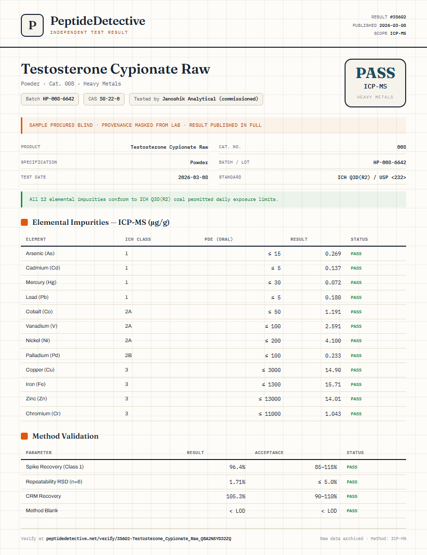 Testosterone Cypionate Raw Heavy Metals report by PeptideDetective