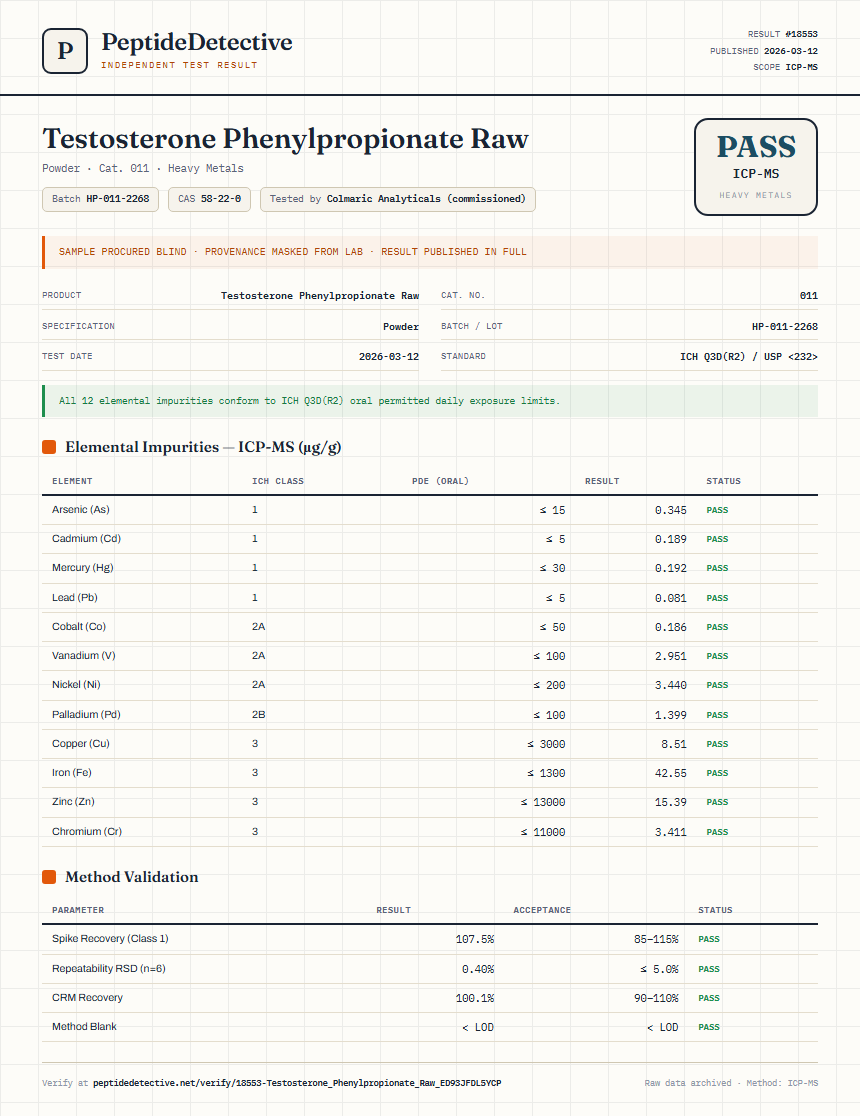 Testosterone Phenylpropionate Raw Heavy Metals report by PeptideDetective