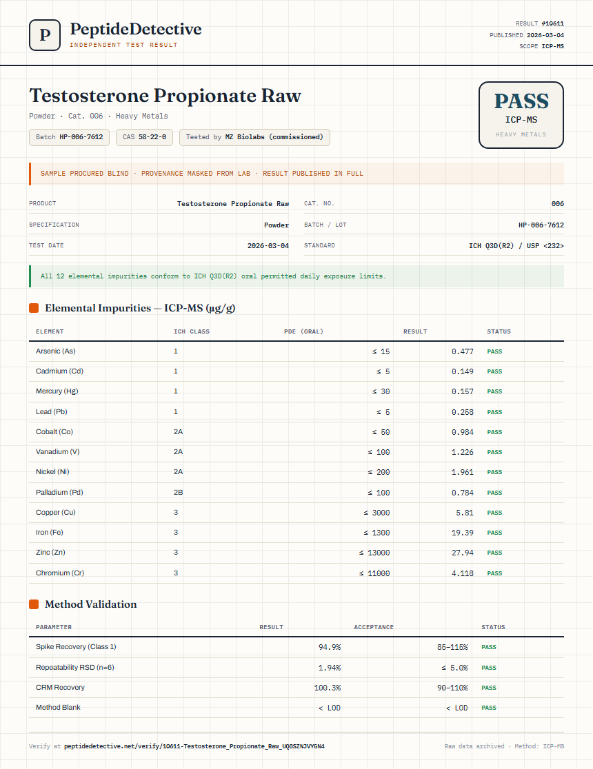 Testosterone Propionate Raw Heavy Metals report by PeptideDetective