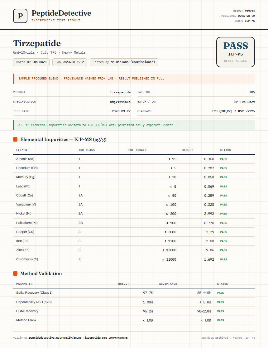 Tirzepatide Heavy Metals report by PeptideDetective
