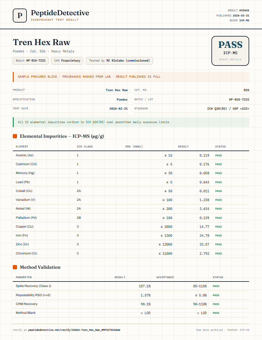 Tren Hex Raw Heavy Metals report by PeptideDetective