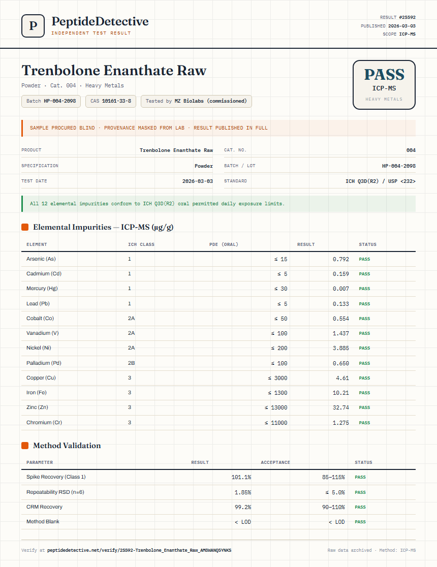 Trenbolone Enanthate Raw Heavy Metals report by PeptideDetective