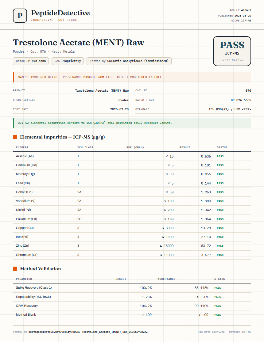 Trestolone Acetate (MENT) Raw Heavy Metals report by PeptideDetective