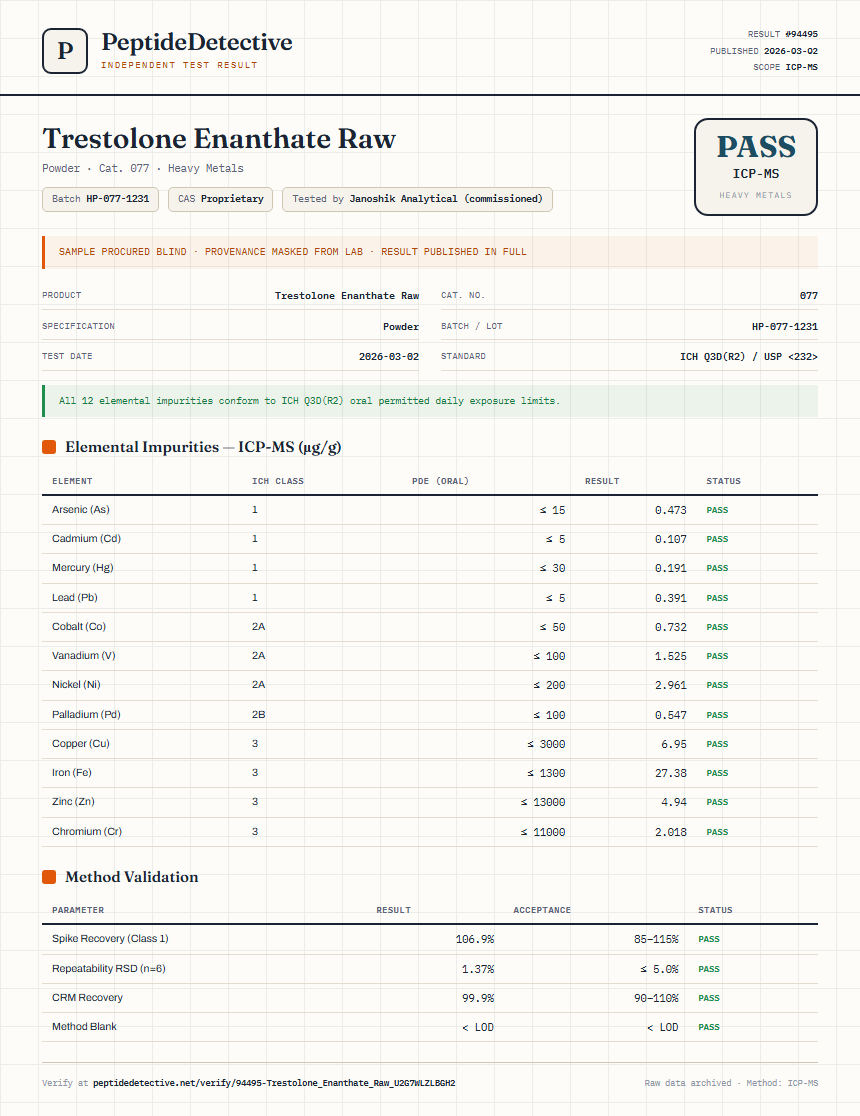 Trestolone Enanthate Raw Heavy Metals report by PeptideDetective