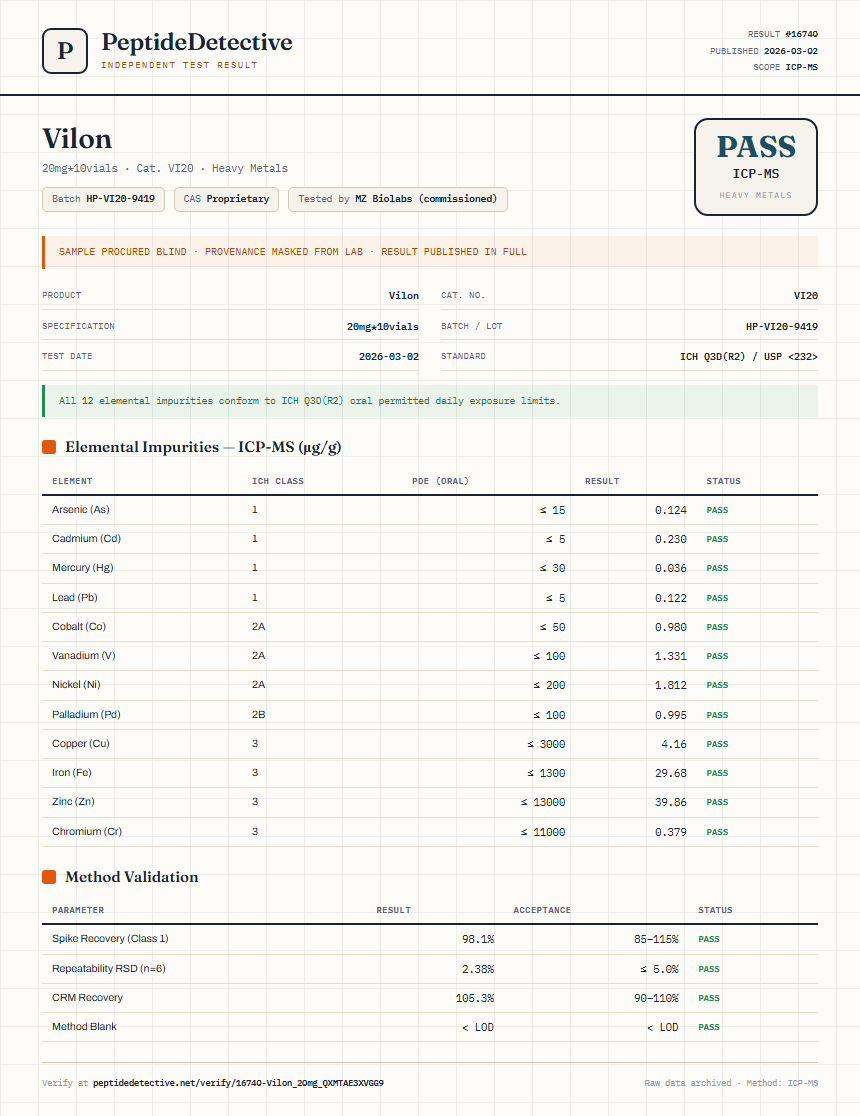 Vilon Heavy Metals report by PeptideDetective