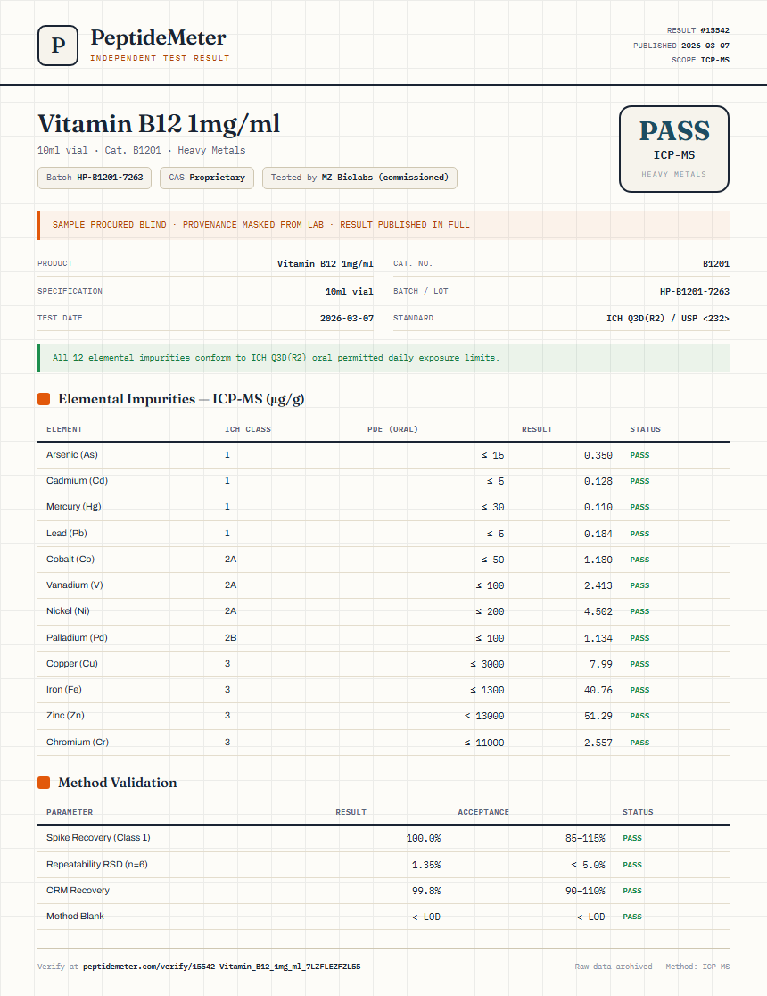 Vitamin B12 1mg/ml Heavy Metals report by PeptideDetective