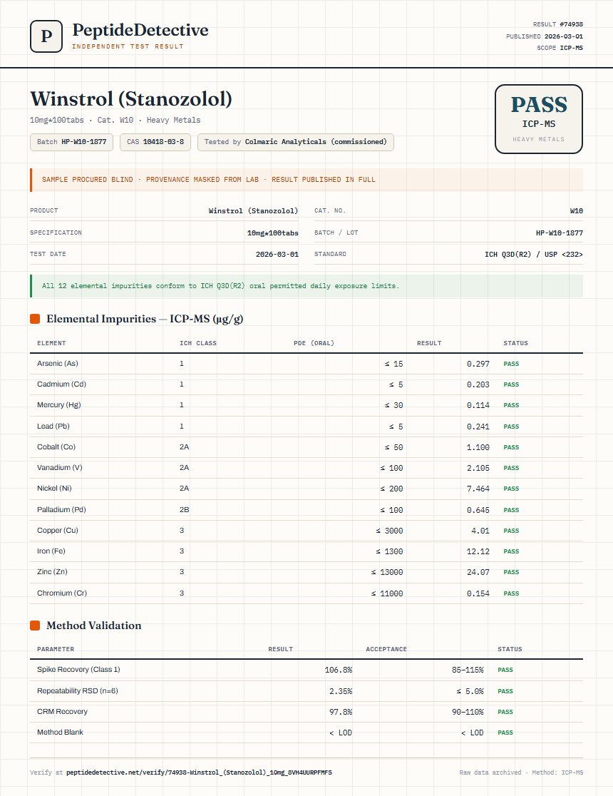 Winstrol (Stanozolol) Heavy Metals report by PeptideDetective