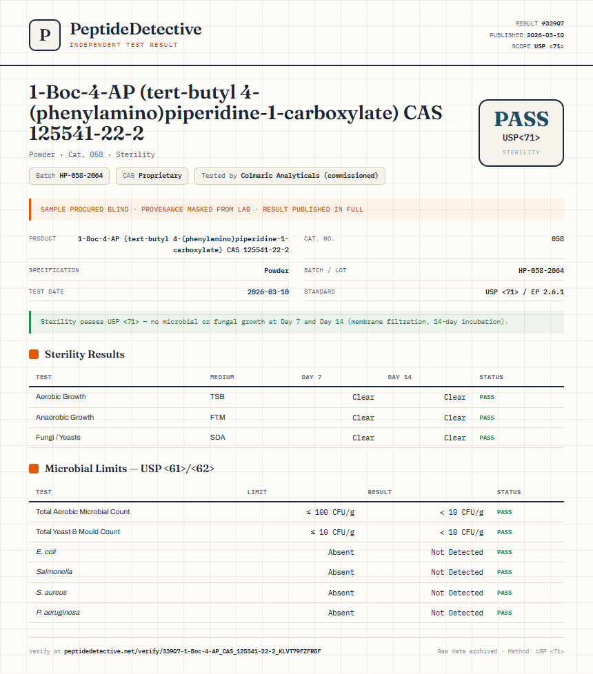 1-Boc-4-AP (tert-butyl 4-(phenylamino)piperidine-1-carboxylate) CAS 125541-22-2 Sterility report by PeptideDetective