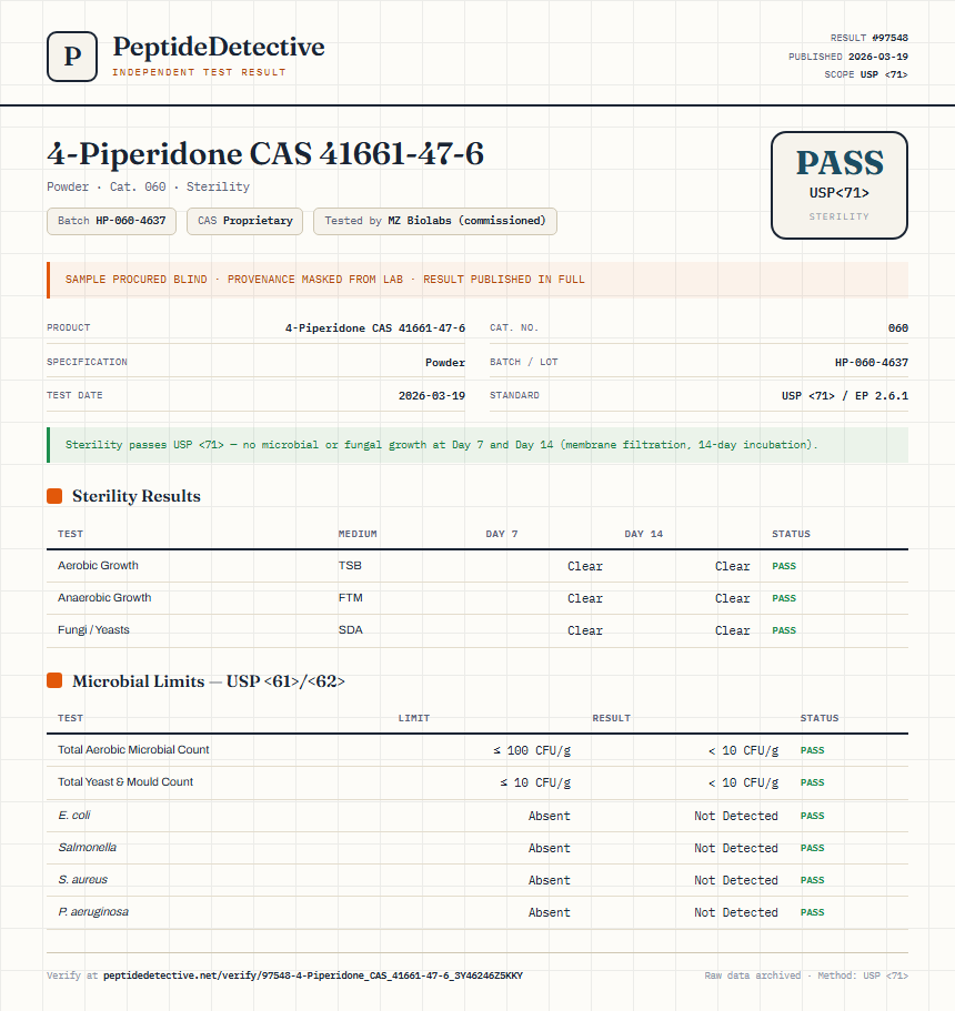 4-Piperidone CAS 41661-47-6 Sterility report by PeptideDetective