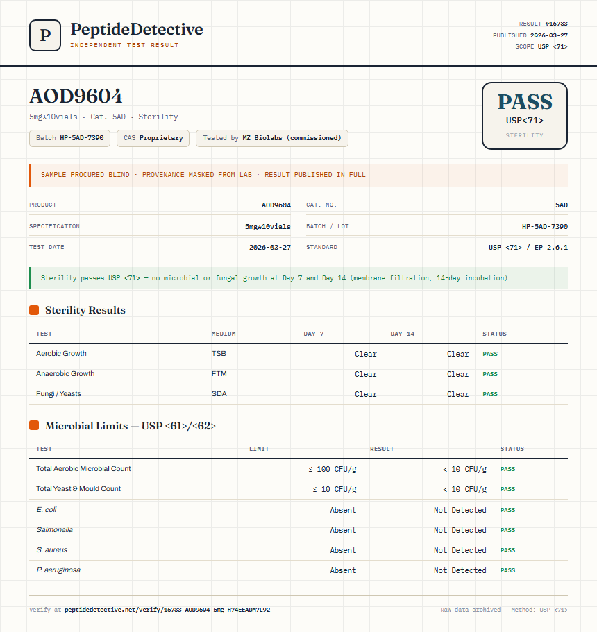 AOD9604 Sterility report by PeptideDetective