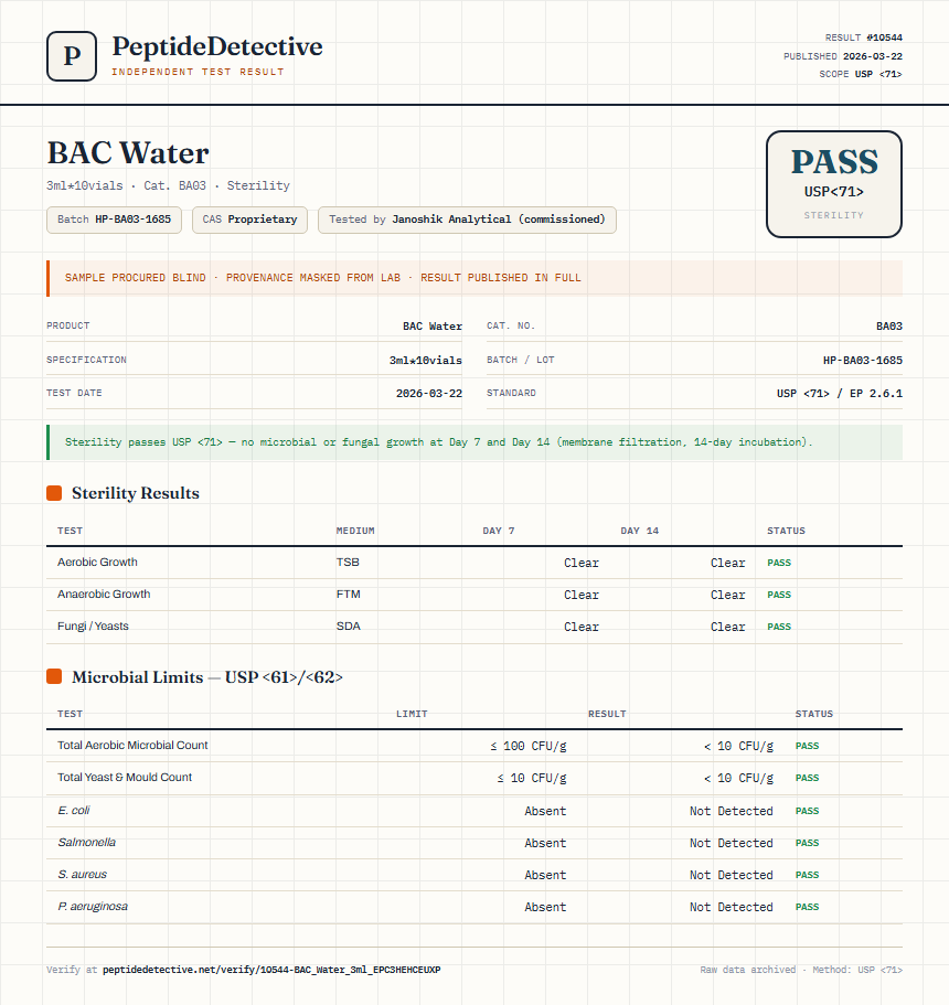 BAC Water Sterility report by PeptideDetective